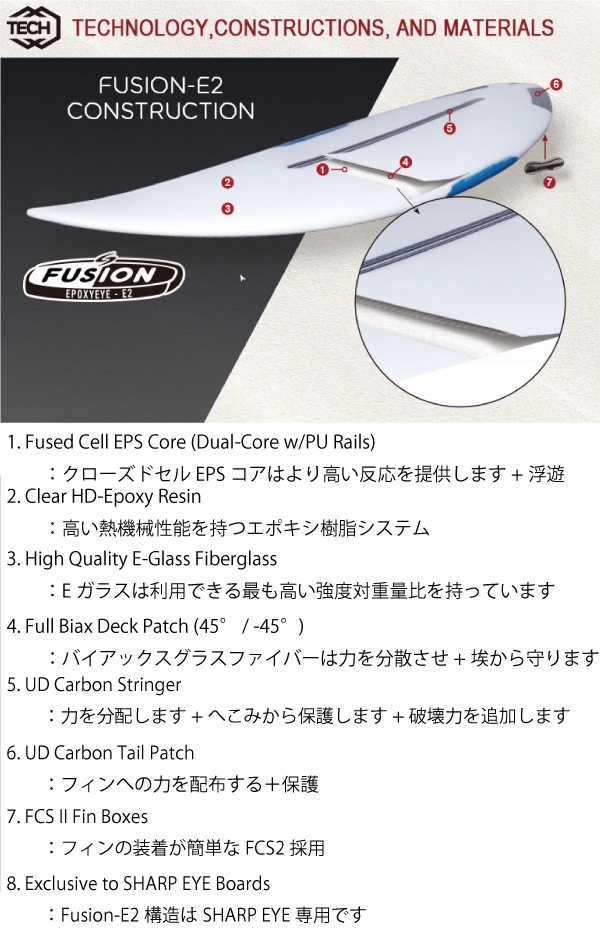 ハッピーマートさくらSHARP EYE シャープアイ サーフボード MODERN2.5 モダン2.5 2022年モデル 日本正規品 クリア 5